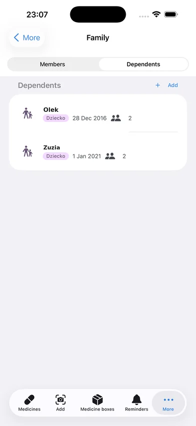 Lista członków apteczki z rolami