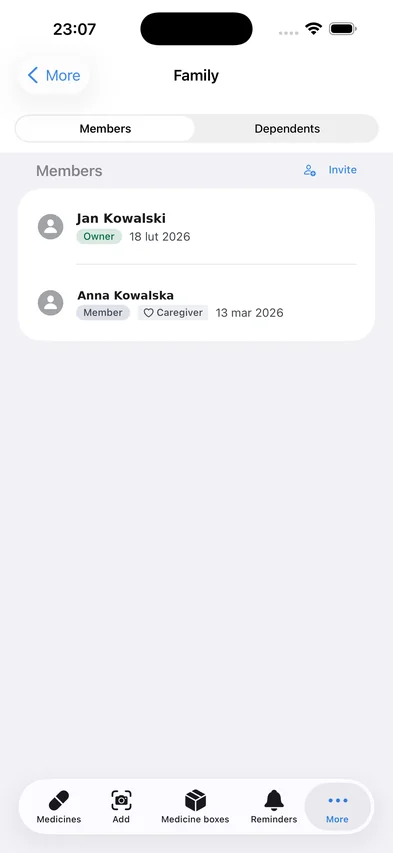 Lista podopiecznych z przypisanymi opiekunami